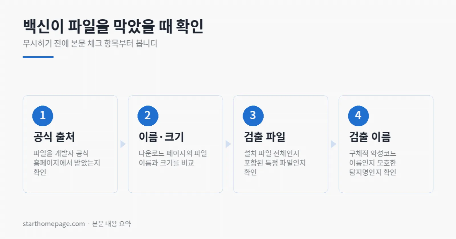 백신이 파일을 막았을 때 확인