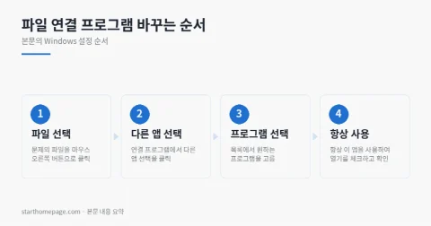 파일 연결 프로그램 바꾸는 순서