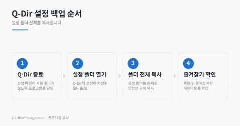 Q-Dir 설정 백업 순서