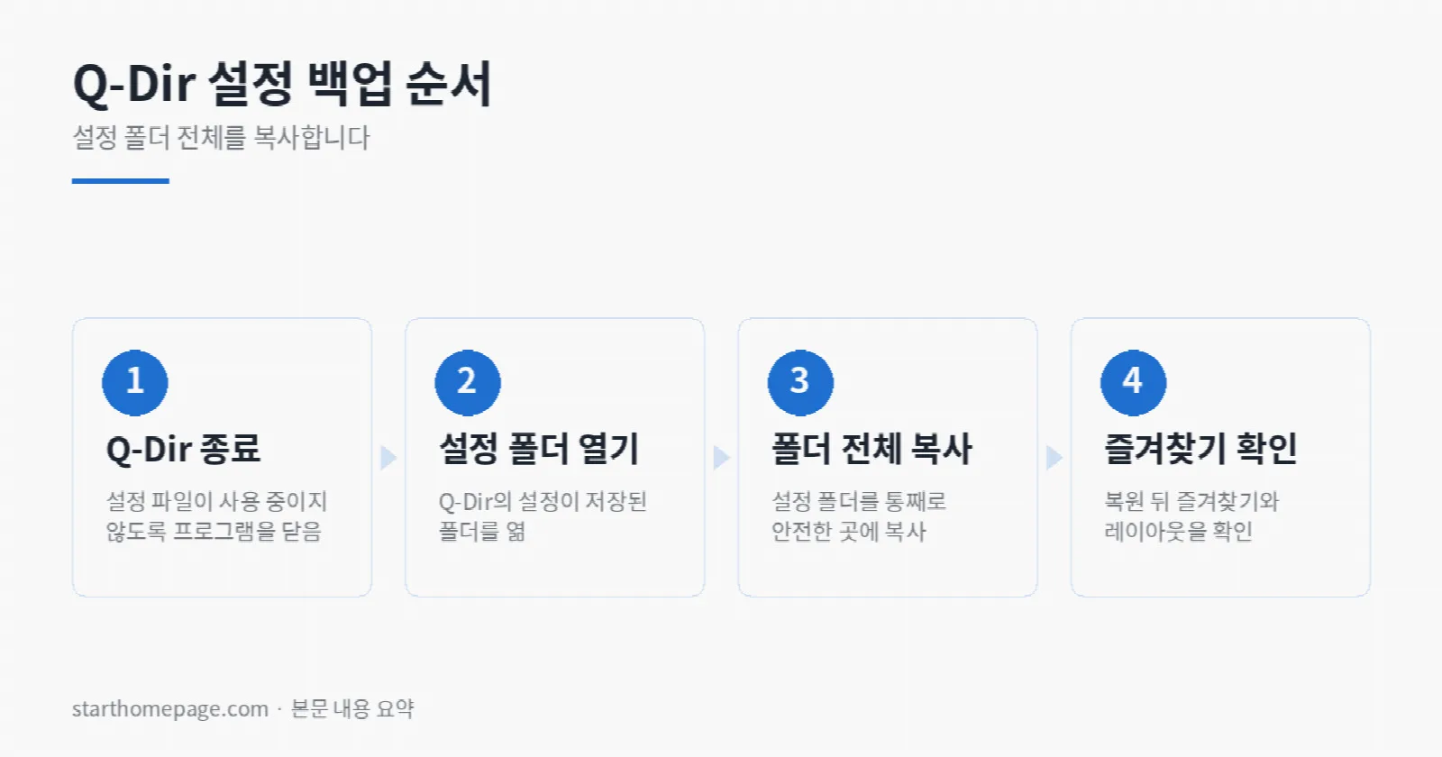 Q-Dir 설정 백업 순서