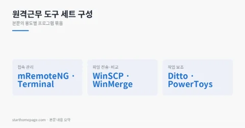 원격근무 도구 세트 구성