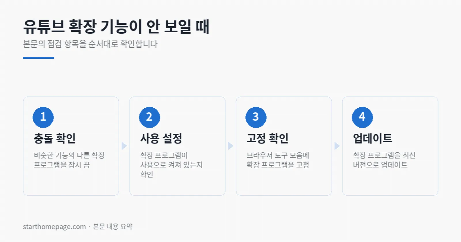 유튜브 확장 기능이 안 보일 때