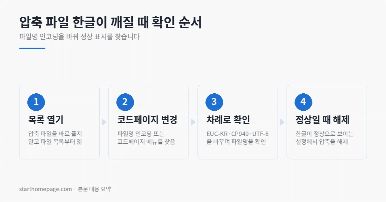 압축 파일 한글이 깨질 때 확인 순서