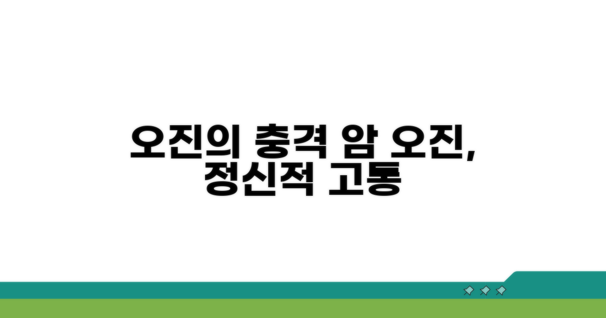 암 오진, 얼마나 큰 정신적 충격인가?