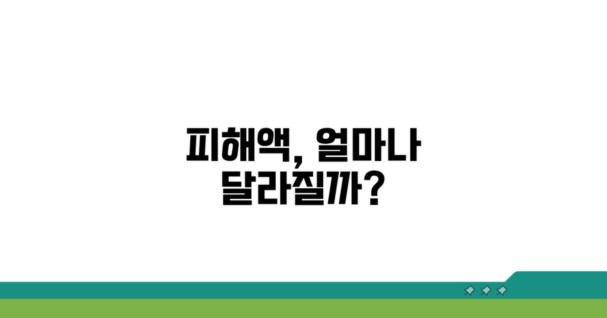 피해 정도에 따른 금액 차이