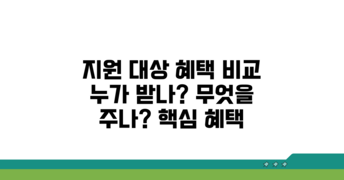 지원 대상과 혜택 비교