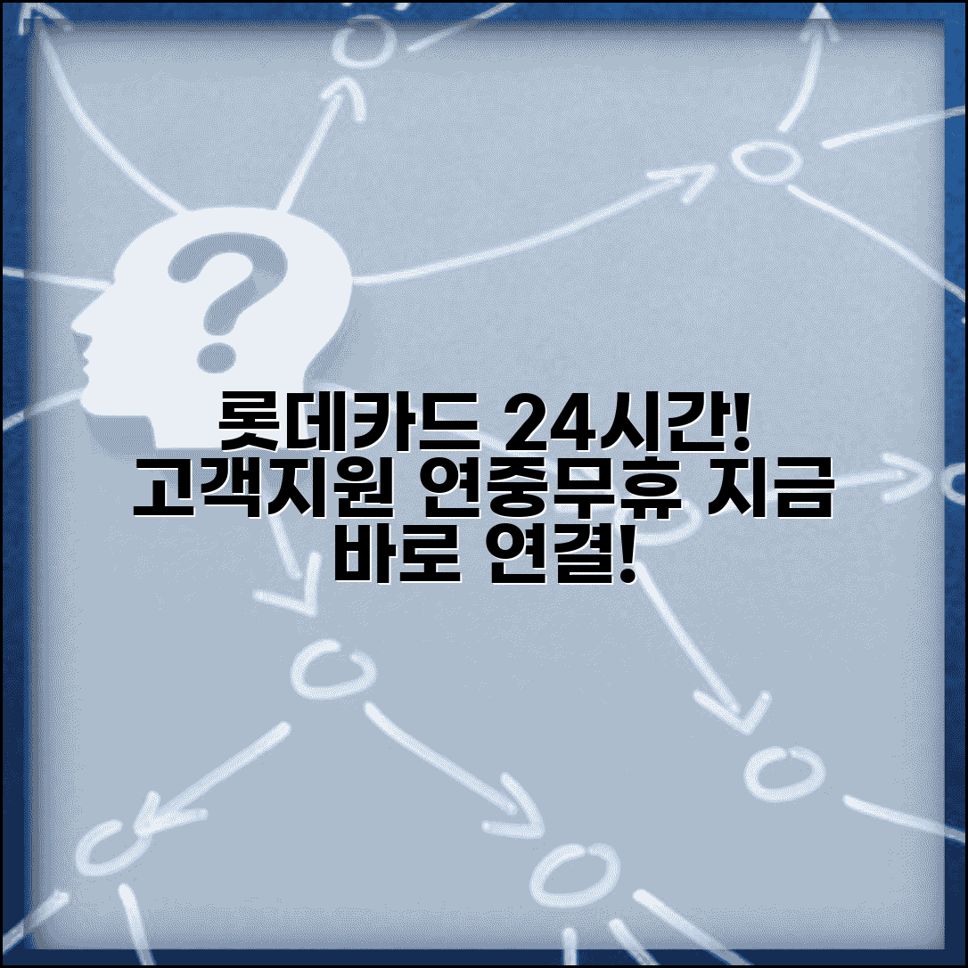 롯데카드 상담센터 24시간 | 롯데카드 고객지원 연중무휴