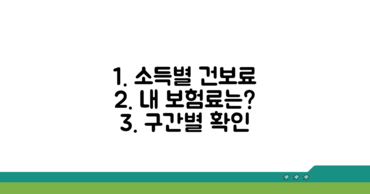 소득 구간별 건강보험료 이해