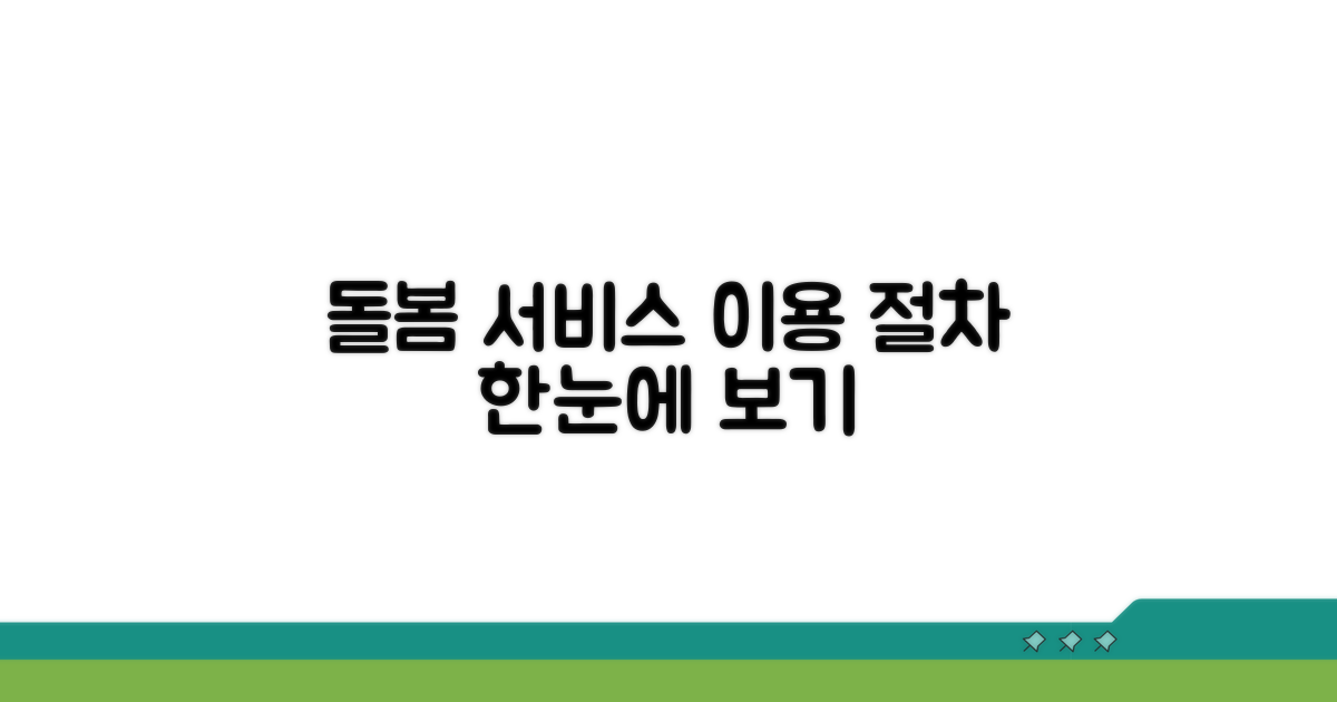 돌봄 서비스 이용 절차 안내