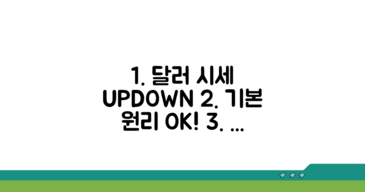 달러 시세 변동, 기본 개념 알기