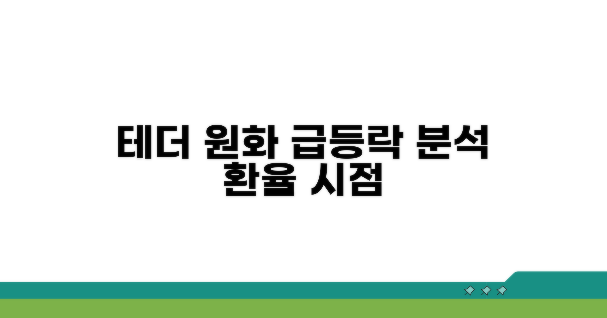 테더 원화 환율 급등락 시점 분석