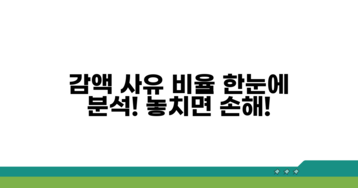 감액되는 사유와 비율 한눈에