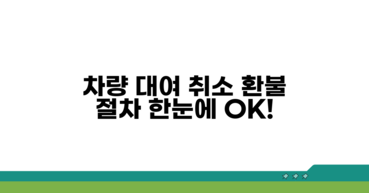 차량 대여 취소 환불 절차 한눈에