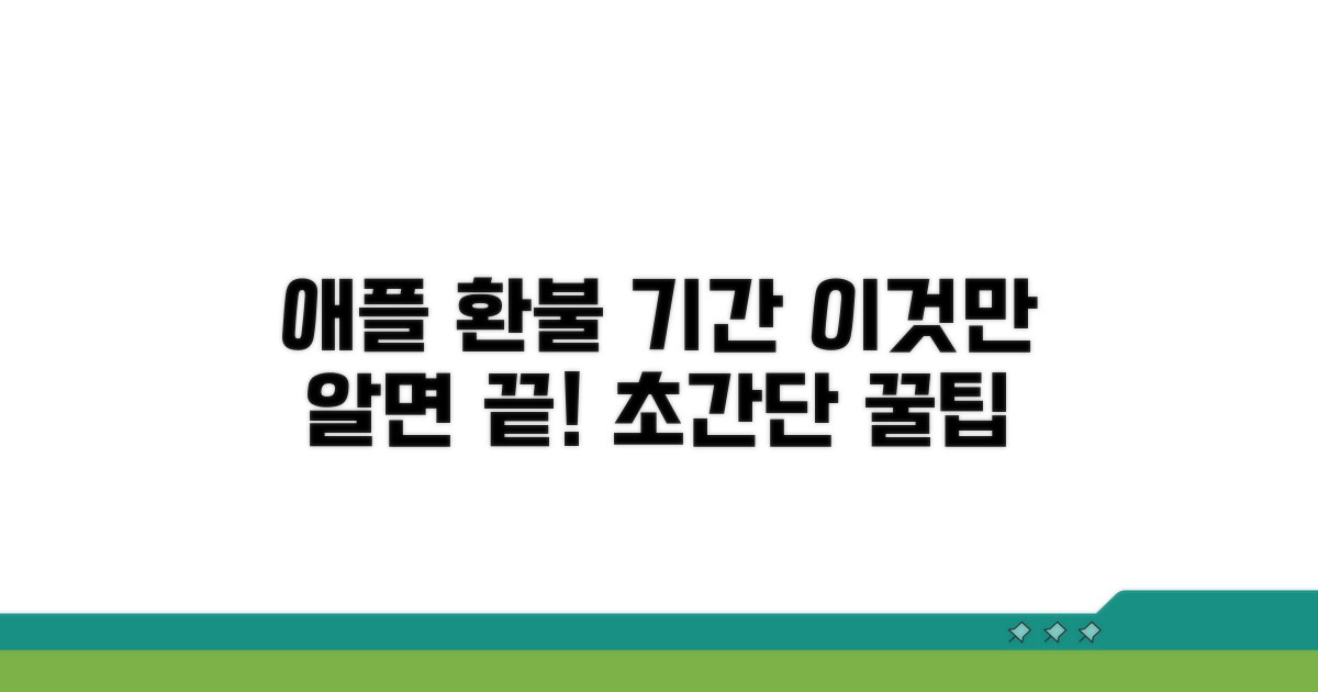 애플 환불 기간, 이것만 알면 끝