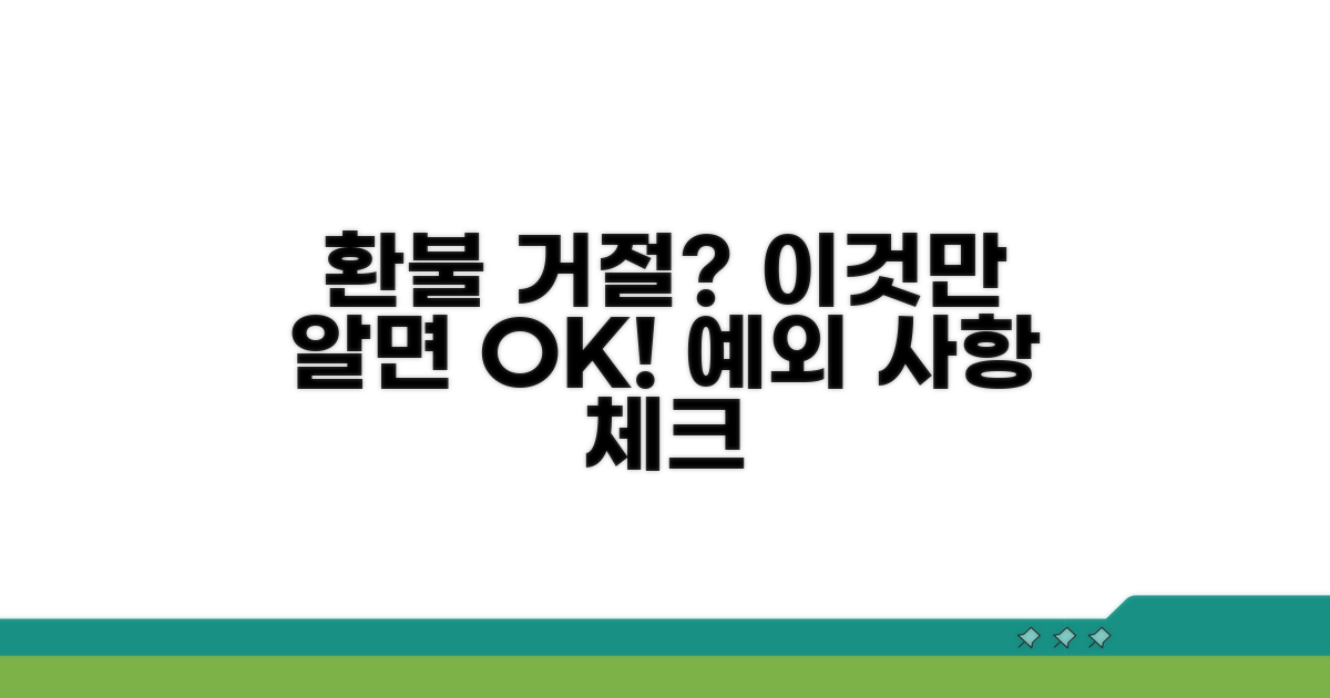 환불 거절? 예외 사항 미리 체크하기