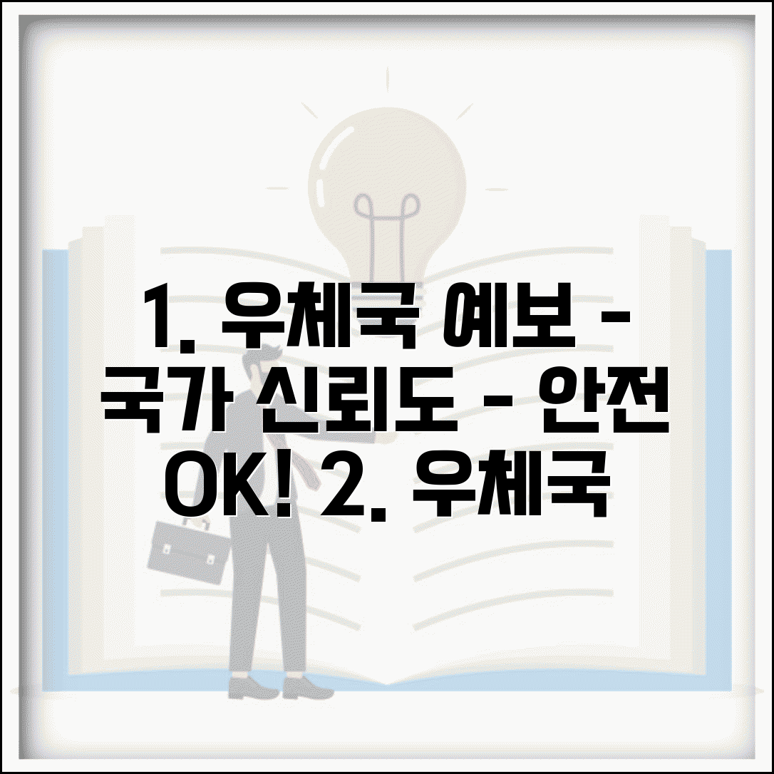 우체국 예금보험 안전성 검증 | 국가기관이라 더 믿을 수 있는 이유