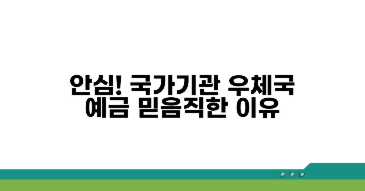 국가기관, 우체국 예금 믿음직한 이유
