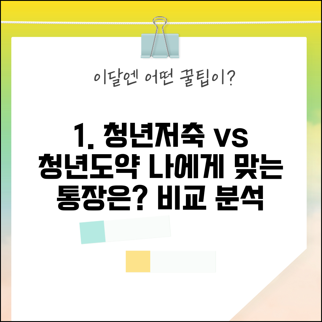 청년저축계좌 vs 청년도약계좌 | 어떤 통장이 나에게 유리할까? 비교분석