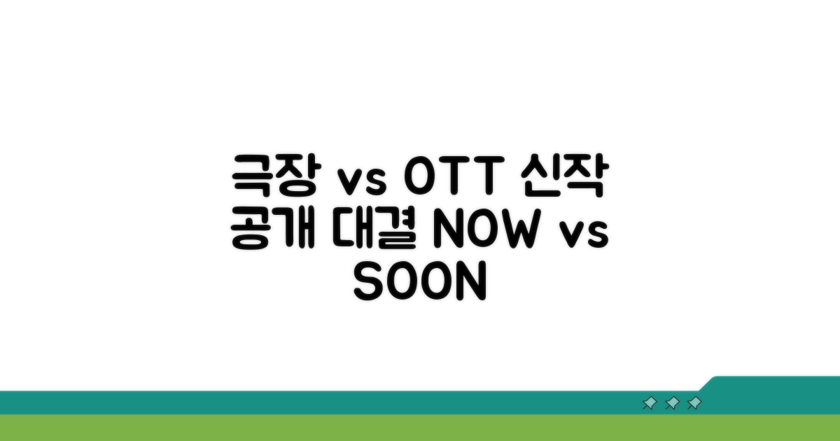 극장 vs OTT 신작 공개 시기 비교