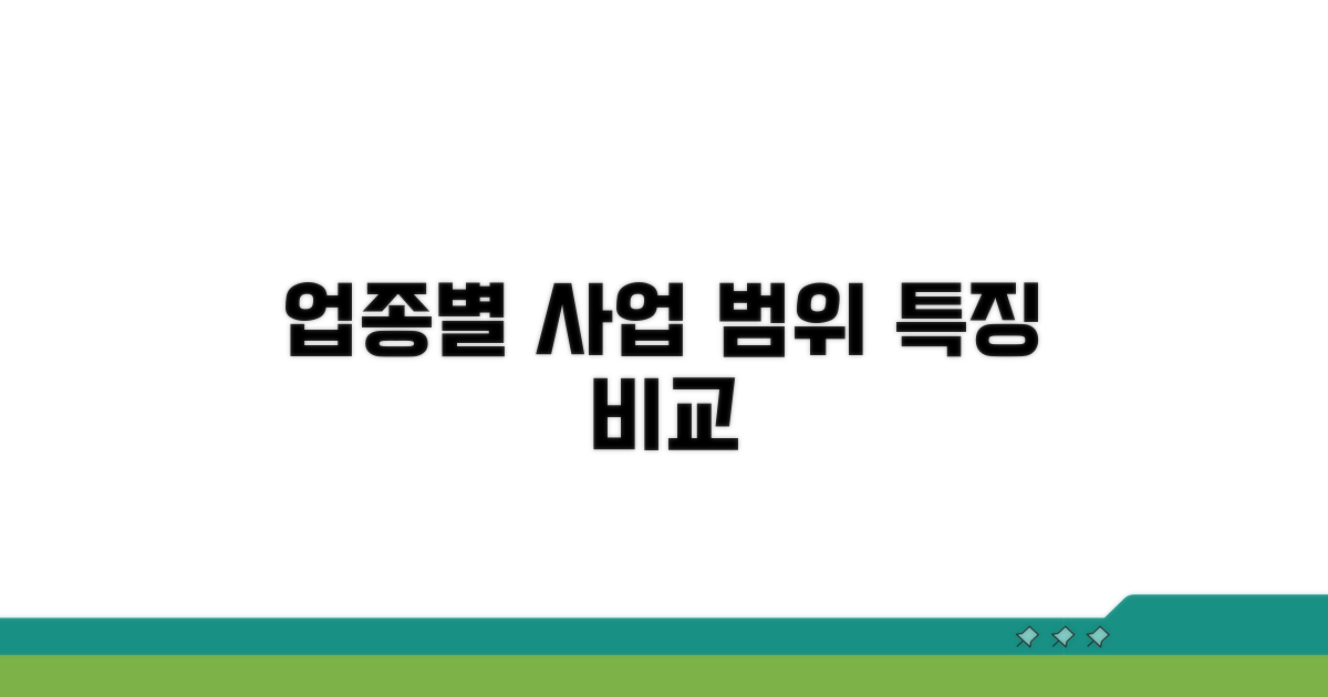 업종코드별 사업 범위와 특징 비교