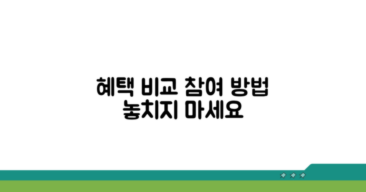 기간별 혜택 비교와 알찬 참여 방법