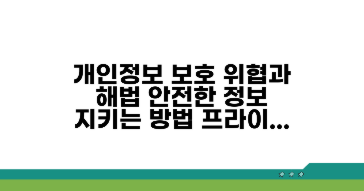 개인정보 보호 이슈와 대응책