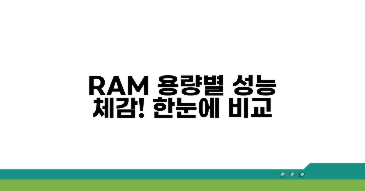RAM 용량별 성능 차이 한눈에
