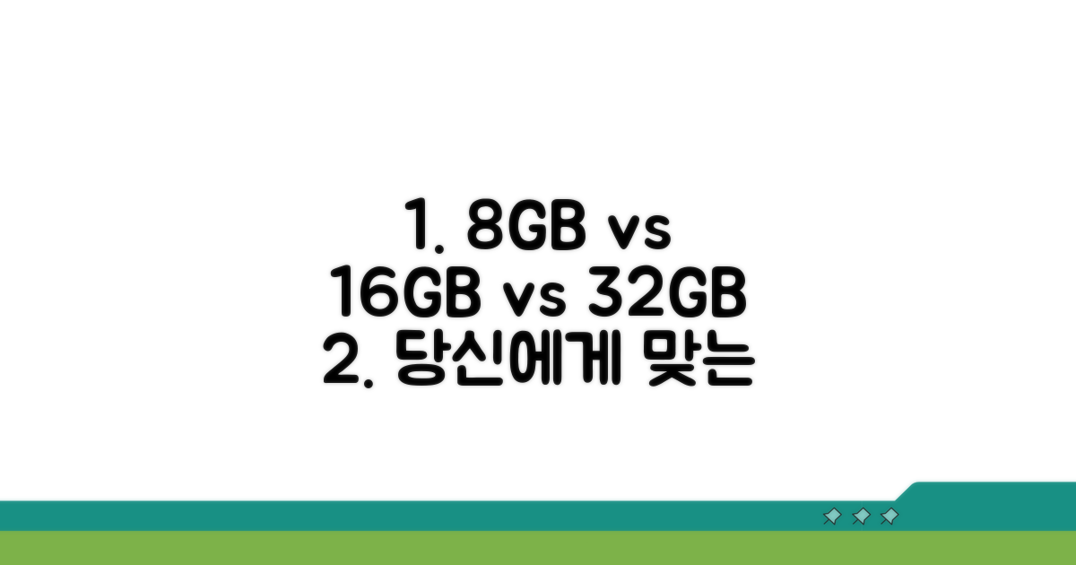 8GB, 16GB, 32GB 어떤 용량이 필요할까?