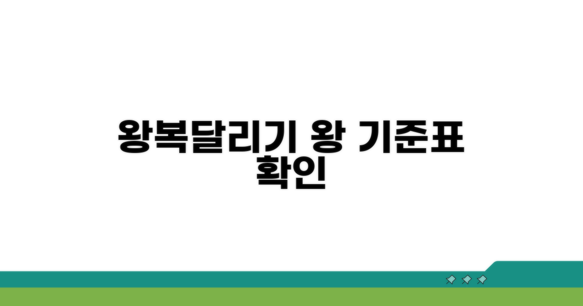 셔틀런 왕복달리기 기준표 확인